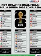 Total Slot Piala Dunia Zona Asia